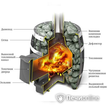 Дровяная банная печь TMF САЯНЫ Мини Carbon в Берёзовском