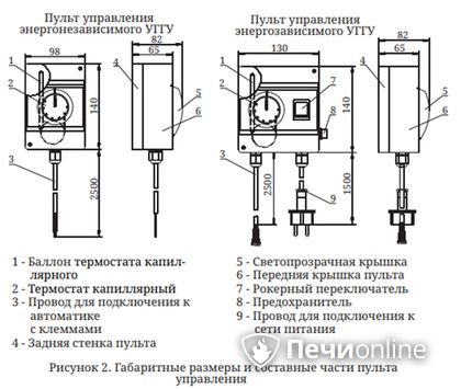 Газовая горелка TMF Сахалин-4 Комби 26кВт энергозависимое ДУ в Берёзовском