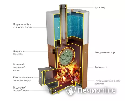 Дровяная печь TMF Бирюса 2013 Carbon Витра ЗК антрацит в Берёзовском