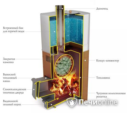 Дровяная печь TMF Бирюса 2013 Carbon Витра ЗК терракота в Берёзовском