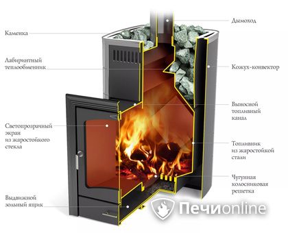 Дровяная печь TMF Калина II Inox БСЭ антрацит НВ ПРА в Берёзовском