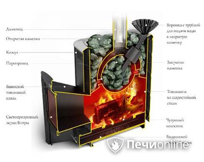 Дровяная печь TMF Гейзер 2014 Carbon ДА КТК ЗК терракота в Берёзовском