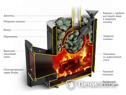 Дровяная печь-каменка TMF Гейзер 2014 Carbon ДН КТК ЗК антрацит в Берёзовском