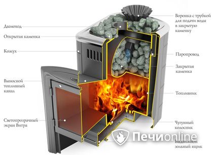 Дровяная печь-каменка TMF Гейзер Мини 2016 Inox Витра ЗК терракота в Берёзовском