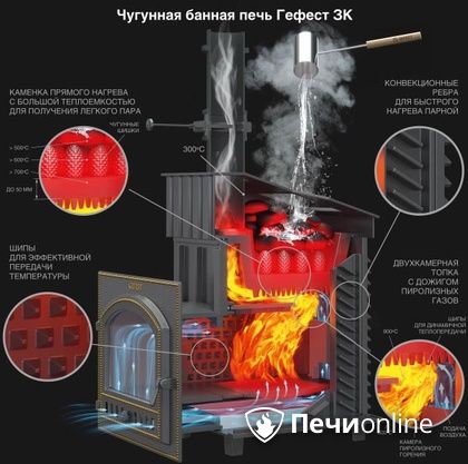 Дровяная печь-каменка Гефест GFS ЗК 30 (П2) в Берёзовском