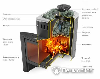 Дровяная банная печь TMF Гейзер Мини 2016 Carbon Витра закрытая каменка антрацит в Берёзовском